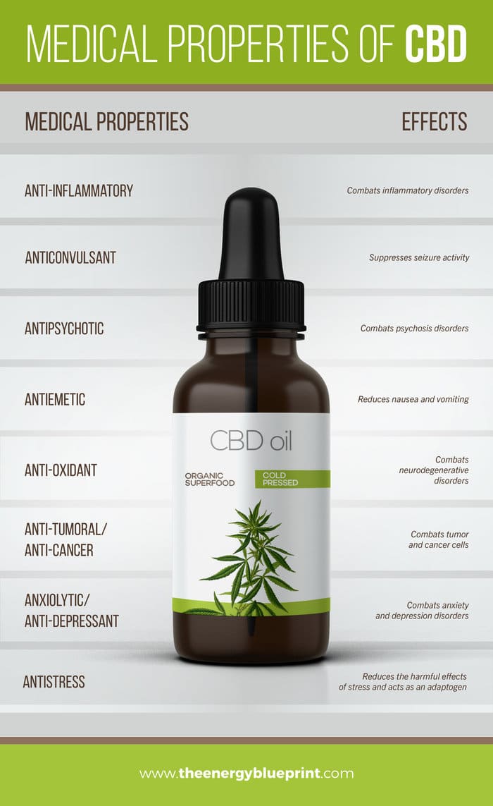 The properties of CBD Oil is great for lowering stress