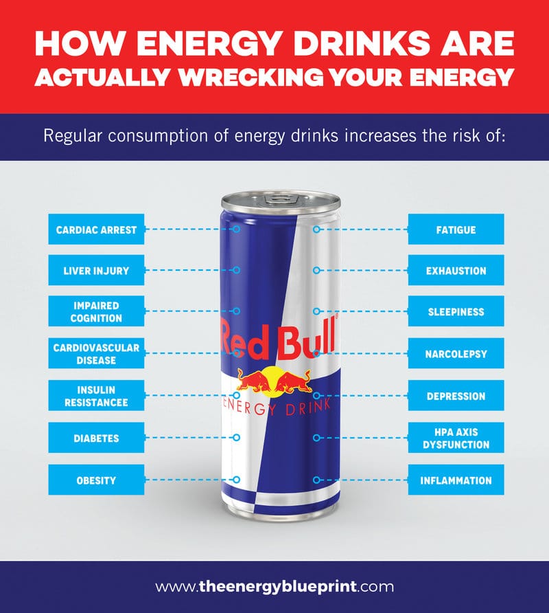 Infographic Of The Side Effects Energy Drinks Have On Your Health │ Science Answers, Why Do Energy Drinks Make Me Tired?, www.theenergyblueprint.com