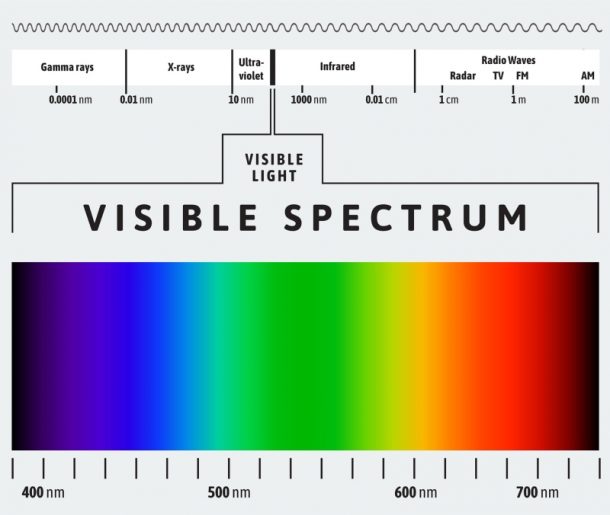 The Ultimate Guide To Red Light Therapy And Near-Infrared Light Therapy ...