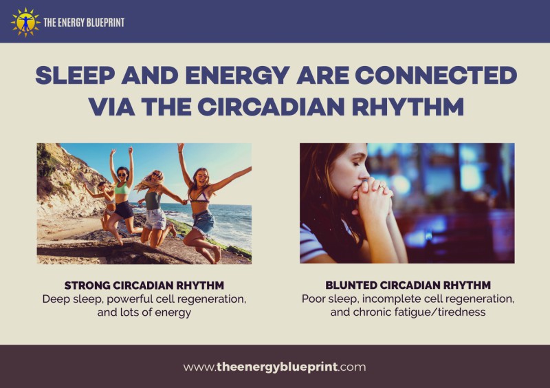 Sleep And Energy Are Connected Via The Circadian Rhythm - Why am I so tired │ Blue Blocking Glasses