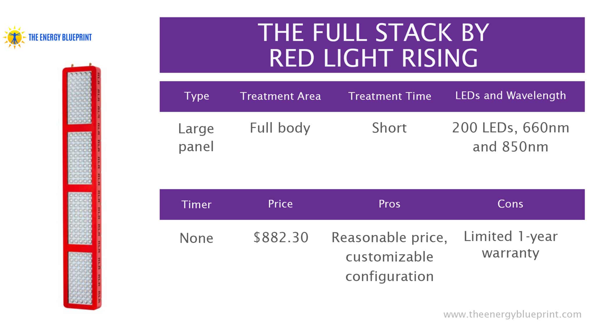 The Best Red Light Therapy Devices The Energy Blueprint