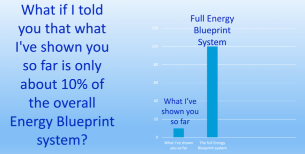 energetic blueprint meaning