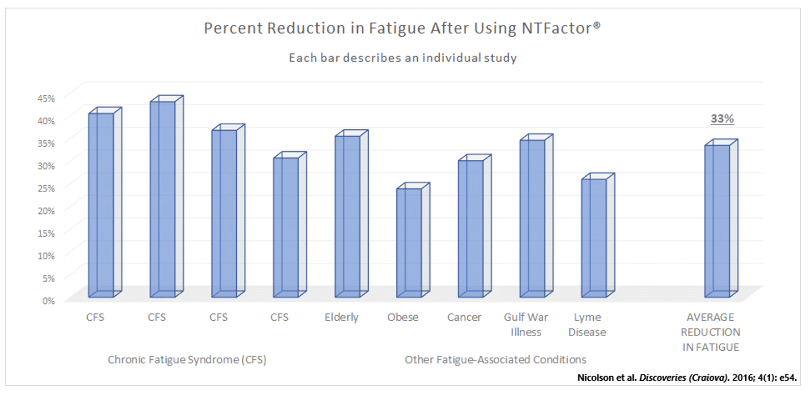 How Phospholipid Supplements Can Dramatically Increase Your Energy by